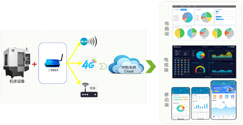 NG����������ϵͳ