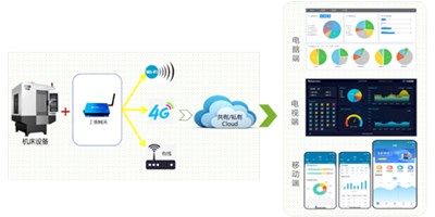 NG�������������������׵ǻ�еת������