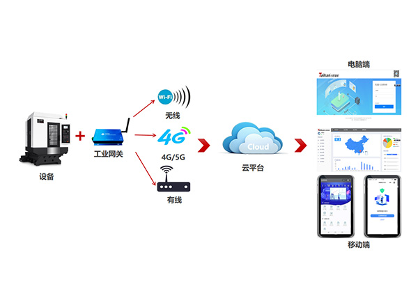 ��װ������ƽ̨Ӧ��